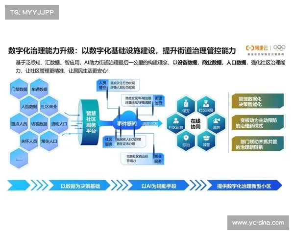 执行方引入评价模型 实现了体育设施智能化在数字化升级阶段的量化管控